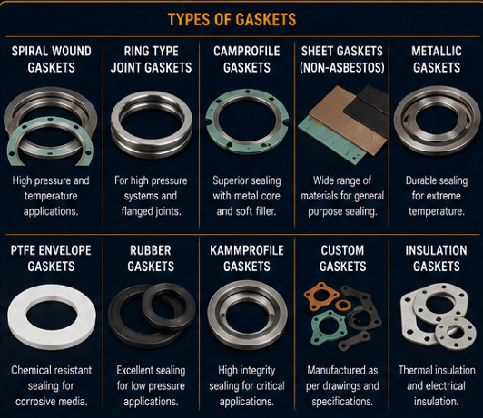 Product type
